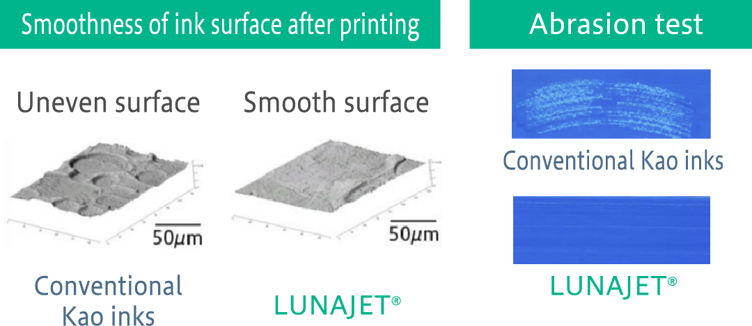 Smoothness of ink surface after printing Abrasion test