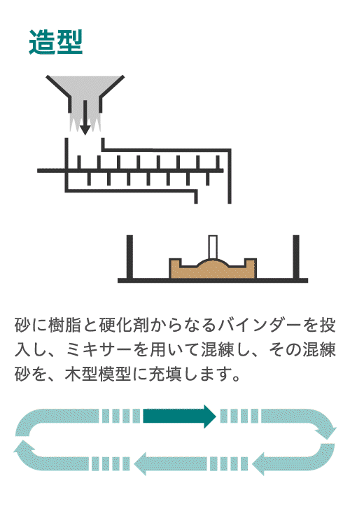 イメージ図