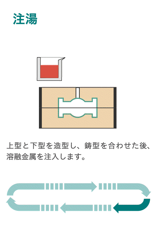 イメージ図