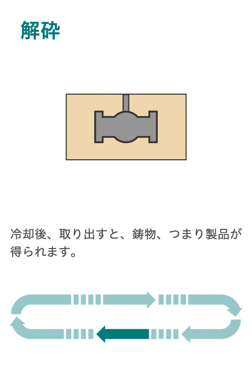 イメージ図